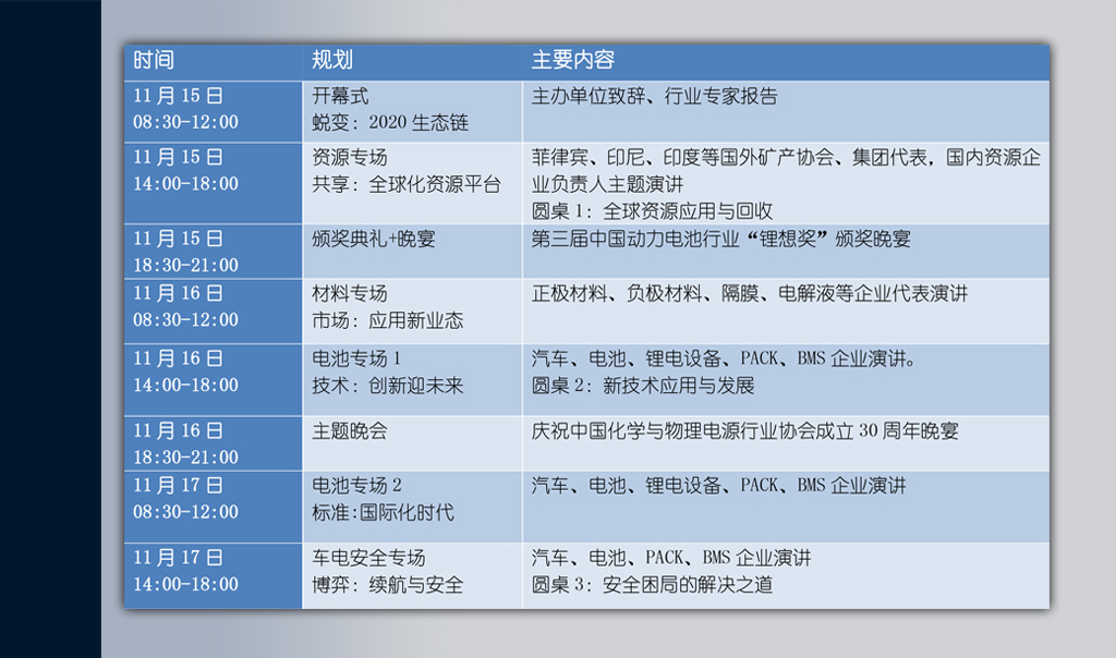 CBIS2019峰會(huì)主題及議程