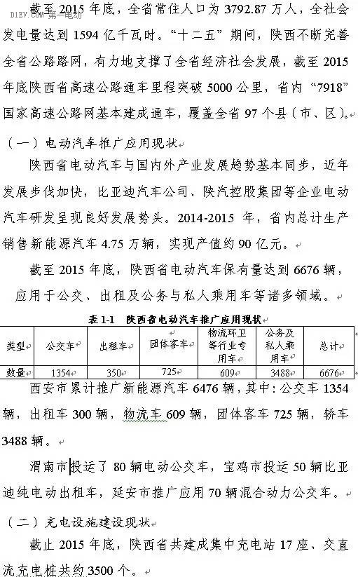 陜西省發(fā)布充電基礎(chǔ)設(shè)施規(guī)劃 2020年計劃建樁超過9.44萬
