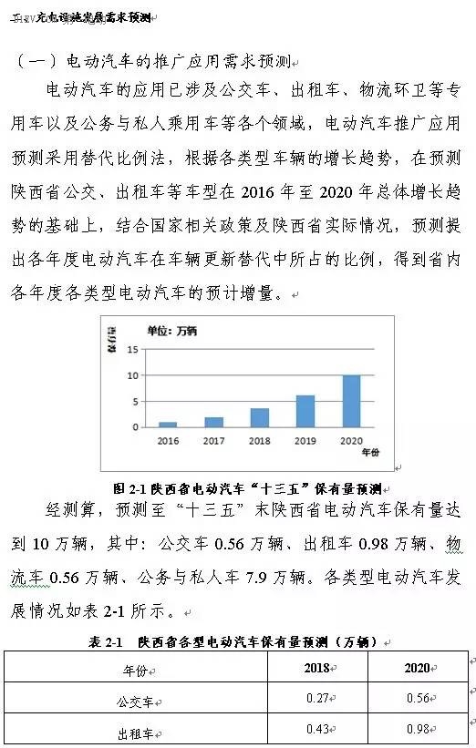 陜西省發(fā)布充電基礎(chǔ)設(shè)施規(guī)劃 2020年計劃建樁超過9.44萬
