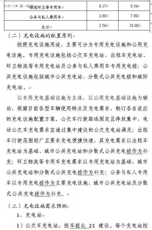 陜西省發(fā)布充電基礎(chǔ)設(shè)施規(guī)劃 2020年計劃建樁超過9.44萬