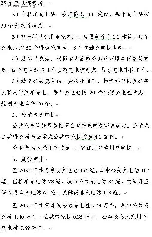 陜西省發(fā)布充電基礎(chǔ)設(shè)施規(guī)劃 2020年計劃建樁超過9.44萬
