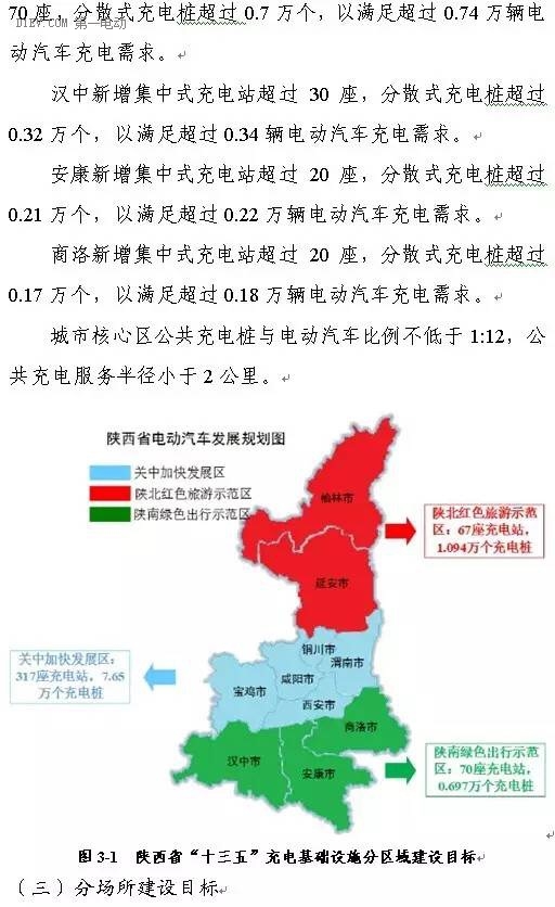陜西省發(fā)布充電基礎(chǔ)設(shè)施規(guī)劃 2020年計劃建樁超過9.44萬
