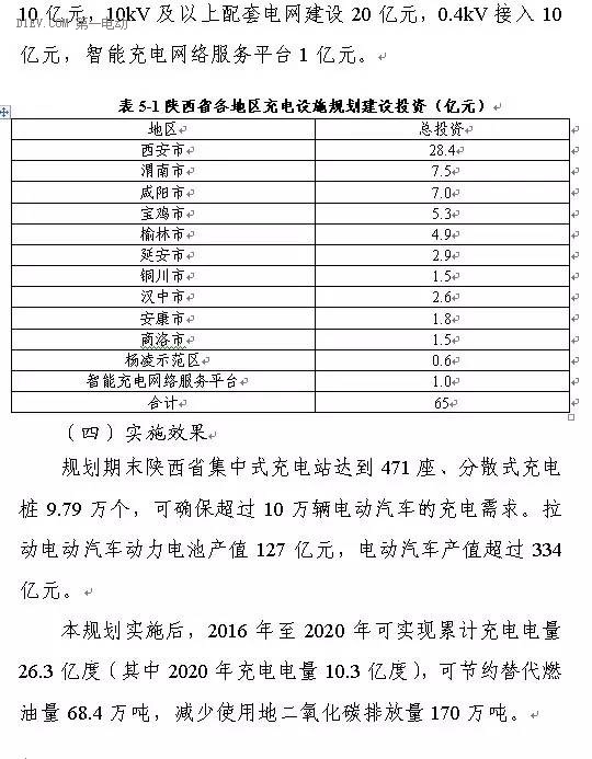 陜西省發(fā)布充電基礎(chǔ)設(shè)施規(guī)劃 2020年計劃建樁超過9.44萬