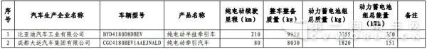 新能源汽車，商用車，免稅，北汽福田，比亞迪，大運，東風，亞星客車，重汽王牌，青年客車，佛山飛馳，江蘇奧新新能源