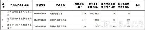 新能源汽車，商用車，免稅，北汽福田，比亞迪，大運，東風，亞星客車，重汽王牌，青年客車，佛山飛馳，江蘇奧新新能源