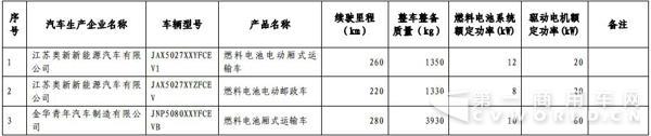 新能源汽車，商用車，免稅，北汽福田，比亞迪，大運，東風，亞星客車，重汽王牌，青年客車，佛山飛馳，江蘇奧新新能源