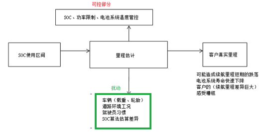 如何讓電池更安全？解析動(dòng)力電池BMS控制策略的開發(fā)與測(cè)試01.png