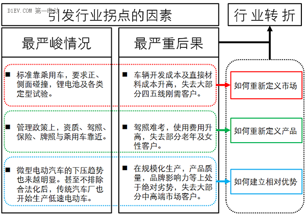 低速電動車行業拐點即至，業內廠家何去何從？.png