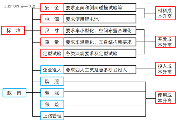 低速電動車行業拐點即至，業內廠家何去何從？01.png