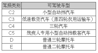 低速電動車行業拐點即至，業內廠家何去何從？05.png