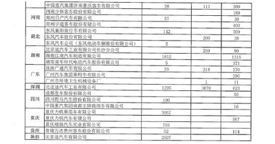超5萬輛新能源汽車涉及閑置問題？四部委要求地方政府做最終核實03.jpg