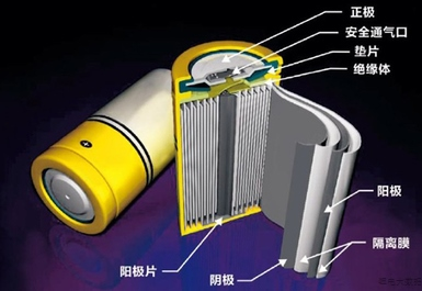 警惕！鋰電四大材料需求量大增，應早做準備!.png