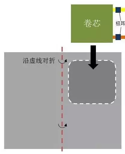 從軟包鋰電芯生產(chǎn)封裝流程 看鋁塑膜的重要性03.png