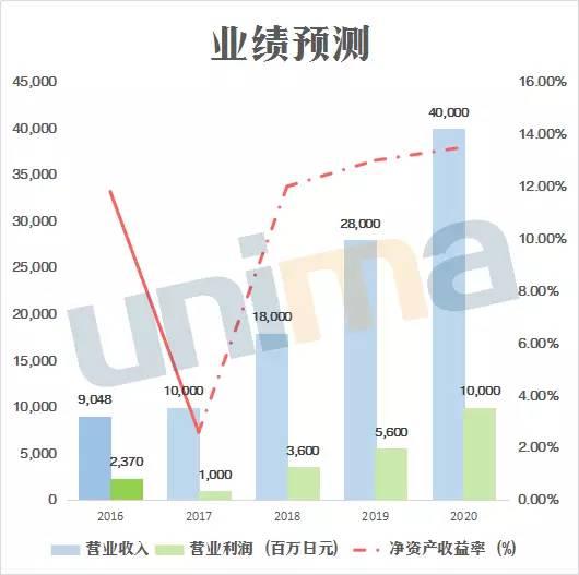 不僅國內隔膜企業忙著擴產，這家國外廠商也在大舉擴張.jpg