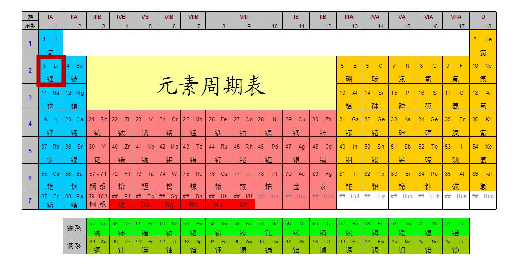 大家好，給大家介紹一下，這是我的“鋰”朋友！