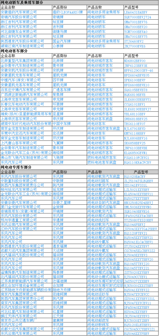 工信部發(fā)布第301批新車(chē)公示 168款新能源汽車(chē)產(chǎn)品申報(bào)