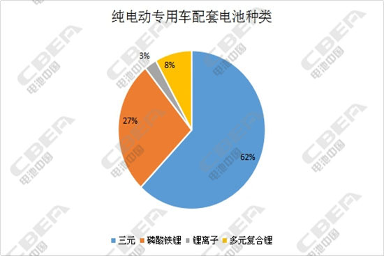 第301批公示：電容型鎳氫電池趕場(chǎng)客車領(lǐng)域 車型申報(bào)數(shù)量驟減