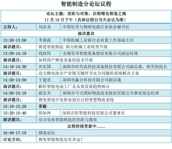 峰會議程搶先看（五）：鋰電智能制造穩(wěn)步推進，這一年你收獲了什么