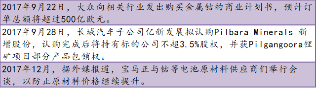 盤(pán)點(diǎn)2017原材料篇：鋰電音樂(lè)會(huì) 三首曲目話年景
