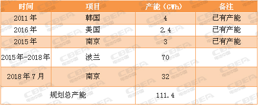 又一場“軍備競賽”！看動力電池業的“速度與激情”！