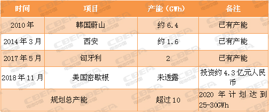 又一場“軍備競賽”！看動力電池業的“速度與激情”！