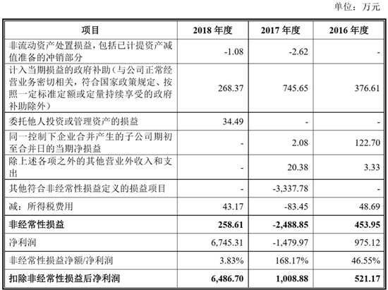 搶灘科創(chuàng)板 這些資本新貴能否成為動力電池領域新標桿（一）