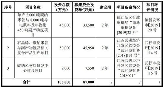 搶灘科創(chuàng)板 這些資本新貴能否成為動力電池領域新標桿（一）