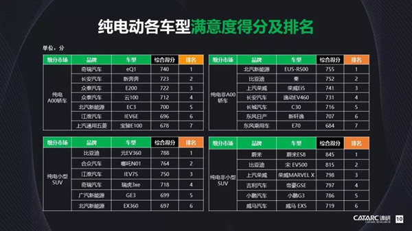 踏寧德+捷威“風(fēng)火輪”跨811“乾坤圈” 合眾汽車(chē)哪吒鬧海