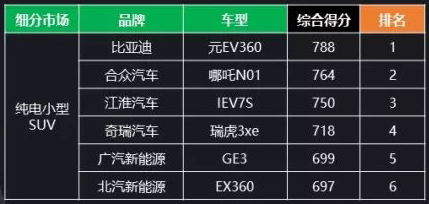 踏寧德+捷威“風(fēng)火輪”跨811“乾坤圈” 合眾汽車(chē)哪吒鬧海