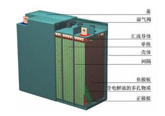 鉛酸電池能否在清潔能源轉型中發揮作用？