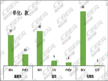 Li+研究│第2批推薦目錄：寧德時(shí)代配套車型近5成 比亞迪刀片電池入選