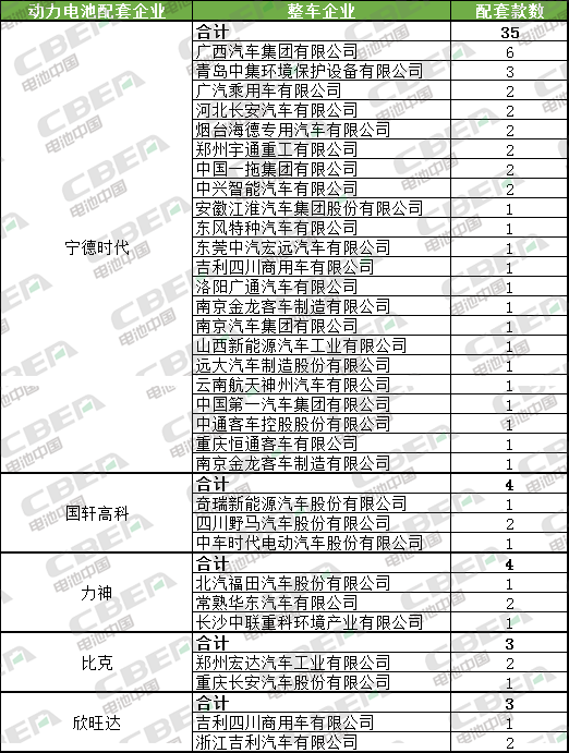 Li+研究│第3批推薦目錄:新車型數(shù)大幅下降 寧德時(shí)代配套近半