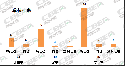 Li+研究│第330批公告:比亞迪電池外供加速 天能攜法國(guó)技術(shù)回歸