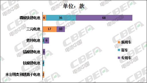 Li+研究│第330批公告:比亞迪電池外供加速 天能攜法國(guó)技術(shù)回歸