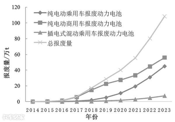 電池梯次利用能否真正為用戶帶來(lái)實(shí)惠？距離普及還有多遠(yuǎn)？
