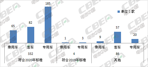 Li+研究│第8批目錄乘用車解析：2020版補(bǔ)貼標(biāo)準(zhǔn)今日正式實(shí)施LFP向高端車型滲透