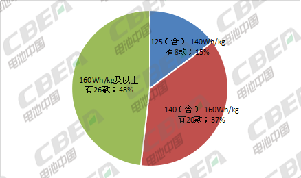 Li+研究│第8批目錄乘用車解析：2020版補(bǔ)貼標(biāo)準(zhǔn)今日正式實(shí)施LFP向高端車型滲透