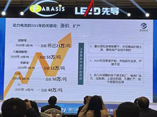 蓋世汽車報道：電池產業擴產狂潮來襲，創新仍是第一要義