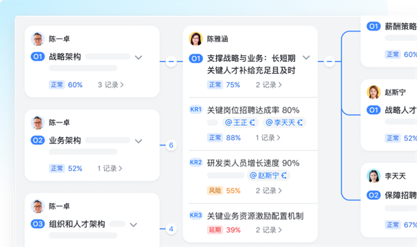 飛書：服務百余家車企，以可量化原則提高管理效率