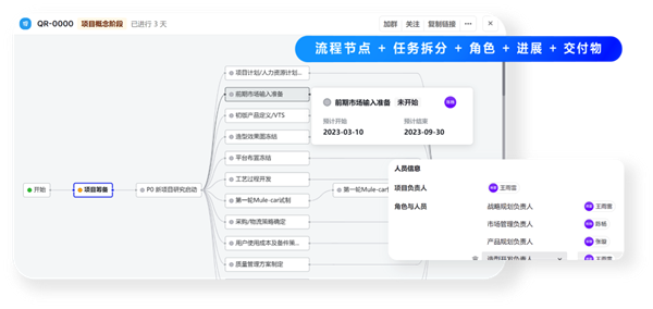 飛書：服務百余家車企，以可量化原則提高管理效率