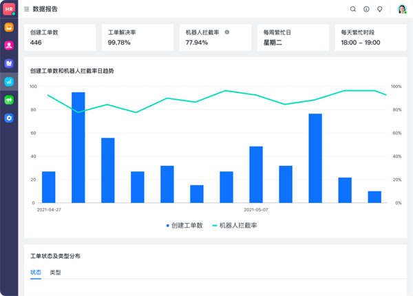 飛書：服務百余家車企，以可量化原則提高管理效率