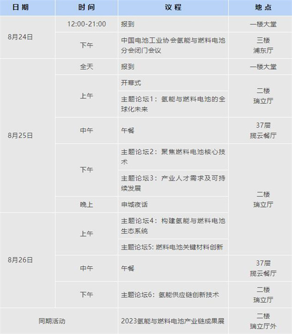 倒計(jì)時(shí)3天 | 歡迎參加2023氫能與燃料電池技術(shù)及應(yīng)用國際峰會(huì)【附參會(huì)攻略】