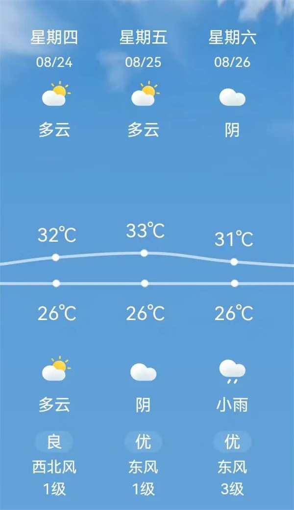 倒計(jì)時(shí)3天 | 歡迎參加2023氫能與燃料電池技術(shù)及應(yīng)用國際峰會(huì)【附參會(huì)攻略】