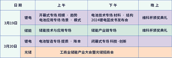 開(kāi)放報(bào)名倒計(jì)時(shí)！3月19-20日OFweek 2024新能源產(chǎn)業(yè)協(xié)同發(fā)展大會(huì)即將召開(kāi)