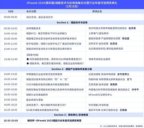 開(kāi)放報(bào)名倒計(jì)時(shí)！3月19-20日OFweek 2024新能源產(chǎn)業(yè)協(xié)同發(fā)展大會(huì)即將召開(kāi)