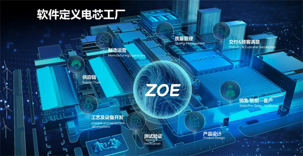 投資70億！年產(chǎn)25GWh動力電池制造項目簽約江蘇