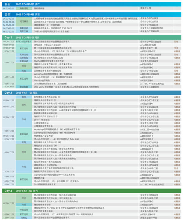 匯聚儲能最強力量！ESIE 2025開幕式日程和嘉賓陣容重磅發布