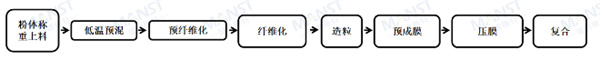 從單機突破到產線構建，曼恩斯特固態電池干法設備訂單起量