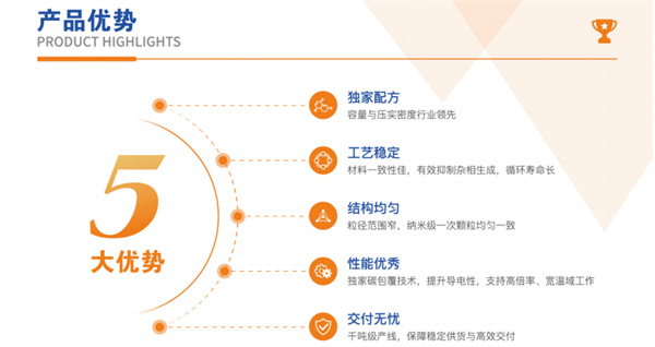 興榮新源亮相CIBF2025，以鈉電核心材料創新驅動綠色能源新勢能
